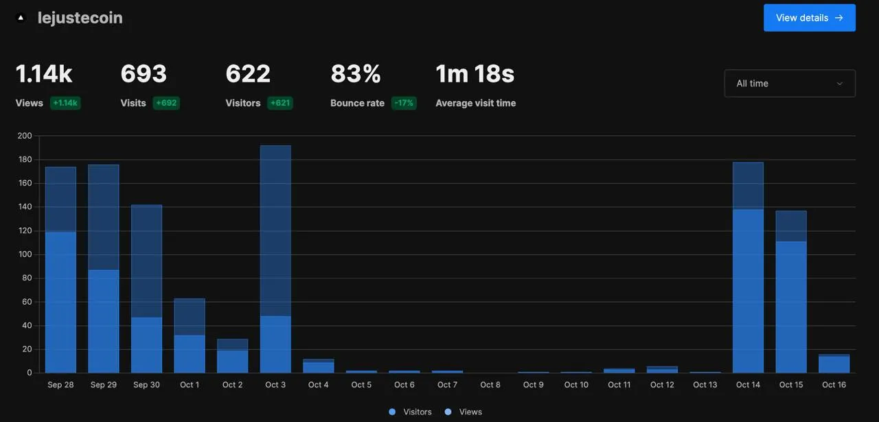 Statistiques de visites du site